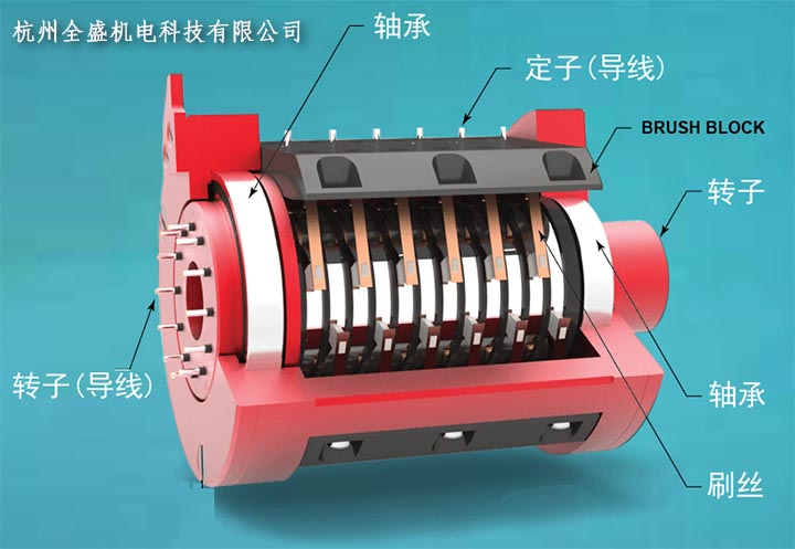 導電滑環(huán)結構圖工作原理
