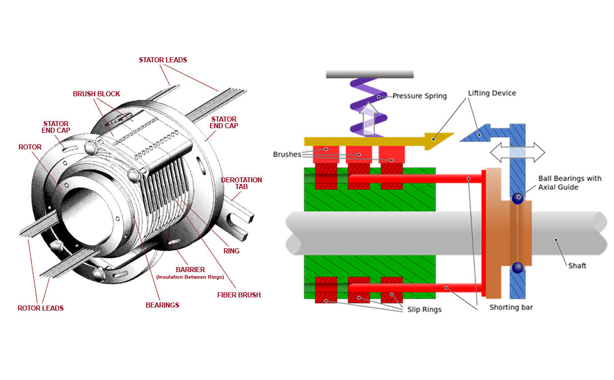 用什么可以代替導(dǎo)電滑環(huán)？